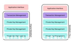 区块链币种背后的秘密：专家独家揭秘生成秘诀