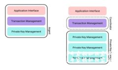 不发币可以形成区块链吗？专家揭秘独家秘诀！
