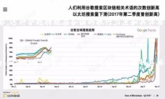 关于Tokenim受监管的问题，其实涉及到多个层面的