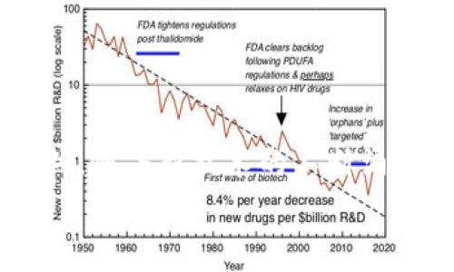   数字经济与区块链虚拟币：专家独家揭秘如何打造未来财富新模式 / 

 guanjianci 数字经济, 区块链, 虚拟币 /guanjianci 

引言：数字经济的崛起
说真的，数字经济这个词近年来在我们的生活中几乎无处不在。从电商、在线支付到社交媒体平台，很多人已经习惯了这种全新的交易方式。你是否也曾想过，为什么数字经济能如此迅猛发展？今天，我们就来聊聊数字经济的兴起，以及它和区块链虚拟币之间的关系。

数字经济的概念
数字经济，简单来说，就是通过数字技术推动的经济活动。它不仅仅涉及线上交易，更涵盖了大数据、人工智能、云计算等多个方面。这些技术如何相互融合，又如何推动经济发展，这是我们必须去探讨的问题。就拿疫情期间来说，各大企业纷纷通过数字化转型来应对挑战，你懂的，只有抓住这一趋势，才能在竞争中立于不败之地。

区块链的基本构念
提到区块链，很多人会想到比特币。其实区块链不仅仅是虚拟币的基础技术，更是一种数据存储和传输的革新方式。通过分布式账本技术，信息可以在网络中的多个节点上实时更新，确保数据的安全性和透明性。换句话说，区块链就像是一种去中心化的“记账本”，每个人都可以在其中参与，同时也能保证信息的真实性。

虚拟币：区块链的明星产品
虚拟币，尤其是比特币、以太坊等，已经引起了全球的关注。这些虚拟币的价值波动，甚至能够影响全球金融市场的走势。专家们表示，虚拟币不仅仅是一种投资工具，也在逐渐与传统金融体系发生交融。比如说，某些国家开始接受虚拟币作为合法支付手段，真是让人惊讶！你觉得，这种变化是好事还是坏事呢？

数字经济与区块链虚拟币的结合
我们不妨来看看数字经济和区块链虚拟币的结合点。首先，区块链技术为数字经济提供了更加安全的交易环境。通过智能合约，用户可以实现自动化交易，减少人为干预，提升效率。说真的，这对传统行业来说，简直就是一次革命！
其次，虚拟币的出现为数字经济提供了新的支付方式。未来，越来越多的人将会用虚拟币进行消费、投资，你准备好迎接这个新趋势了吗？

优势与挑战
当然，数字经济和区块链虚拟币的结合不是没有挑战的。首先，技术的不断更新迭代要求我们保持高度的敏感度，跟上时代的步伐。其次，市场监管也是一个亟待解决的问题。各国政府对于虚拟币的监管政策各不相同，一些地区甚至对其进行全面禁令，这可能会影响市场的发展前景。
不过，专家们指出，只要我们稳步推进，让技术与政策相辅相成，数字经济与区块链虚拟币的未来依然值得期待。

智能合约的应用
说到区块链，大家可能会听说过“智能合约”。这种技术可以用来设定交易的自动执行条件，真是方便得不得了！比如说，某家公司可以预设一个合约，当其产品完成交付后，支付会自动完成。这种自动化不仅提升了效率，还大大降低了商业交易中的信任成本。

跨境支付的变革
另外，区块链虚拟币在跨境支付中的应用也是一个颇具前景的领域。传统的跨境支付往往需要经过多道环节，中间费用高、时间长。而利用区块链技术，可以将这些环节大幅精简，实现快速转账，成本也会显著降低。你想象一下，如果能够在几分钟内完成跨国交易，那将是多么高效的工作方式啊！

未来展望
展望未来，数字经济与区块链虚拟币的结合将继续推动社会的变革。随着5G、人工智能等新兴技术的不断发展，我们可以期待更多创新应用的出现。这不仅会影响我们的生活方式，甚至会重塑整个行业的发展格局。
不过，专家提醒我们，伴随方便的同时也要时刻保持警惕。保持开放的心态、理智的投资方式，才能在这波浪潮中站稳脚跟。

结论
数字经济和区块链虚拟币的结合，不仅是技术的进步，更是社会的变革。通过提升交易效率、增强安全性，未来将为我们带来全新的财富和生活方式。当然，随着新技术的不断涌现，我们还需持续关注政策变化和市场动态，做到信息灵通、保持敏感，才能在这场变革中掌握主动权。
所以，如果你想在数字经济的浪潮中立足，快开始学习相关知识，把握这一趋势吧！你准备好迎接这个全新的时代了吗？