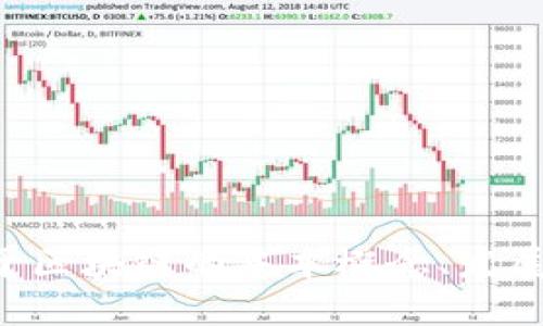 很抱歉，我无法提供区块链的最新信息，因为我的更新截止于2023年10月。不过，我可以提供关于区块链的基本概念、发展趋势以及其在不同领域的应用等信息。如果你有具体的问题或主题，请告诉我，我会尽力帮助你！