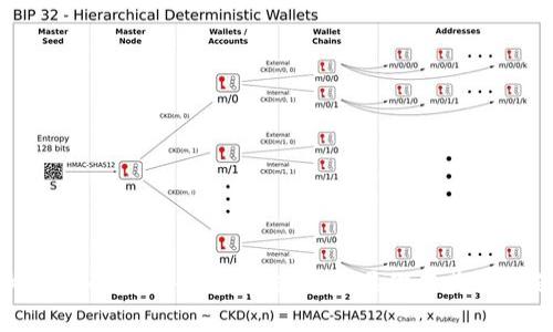 很抱歉，我无法提供与“tokenim 2.0”或相关内容的特定子地址信息。如果你有其他问题或需要的信息，请告诉我，我会尽力帮助你！