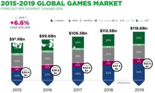 关于Tokenim可以存储哪种加密货币，我们可以从几个方面来探讨这个话题。Tokenim是一个数字钱包平台，旨在为用户提供安全、便捷的加密货币存储和管理服务。接下来，我们将详细介绍Tokenim支持的主要币种以及一些相关的内容。

Tokenim支持的主要币种
首先，Tokenim支持多种主流的加密货币。通常情况下，它会包括比特币（BTC）、以太坊（ETH）、瑞波币（XRP）等。这些币种因为其广泛的接受度和流动性，成为了Tokenim用户的首选。

此外，Tokenim也会支持一些较新的或较小市值的加密货币，比如莱特币（LTC）和狗狗币（DOGE）。这为用户提供了更多的选择空间，尤其是对于那些希望投资于新兴市场的用户。

Tokenim的交易功能
除了存储加密货币，Tokenim还可能具备交易的功能。这意味着用户不仅可以存放数字资产，还能进行买卖。这一点对于那些希望活跃交易的用户来说，尤其重要。例如，用户可以在Tokenim平台上快速地将比特币换成以太坊。

安全性和隐私保护
说真的，选一个数字钱包，安全性是非常重要的一点。在这方面，Tokenim采取了多种措施来保护用户的资产，使用端到端加密技术来确保交易安全。同时，Tokenim也会提供双重身份验证，以防止未授权访问。

用户在使用Tokenim时，建议定期更新密码，并开启所有可用的安全功能，例如指纹识别或人脸识别。这些措施可以显著提升账户的安全性。

如何选择适合自己的币种
随着市场的发展，各种不同的加密货币层出不穷。那么，如何选择适合自己的币种呢？首先，用户应该了解各个币种背后的技术和团队。这意味着在投资之前，先做一些研究，确保自己对于投资的方向有一定的了解。

其次，根据自己的风险承受能力和投资策略来选择币种。如果你是一个保守的投资者，可能会更倾向于投资比特币和以太坊这样的主流币。而如果你更希望追求高回报，适度地投资一些小币种也是一种选择，但要承担相应的风险。

总结
总的来说，Tokenim作为一个多功能的数字钱包平台，支持多种加密货币的存储和管理，提供了安全、便捷的体验。如果你还在考虑使用哪个钱包来存储你的数字货币，Tokenim是一个值得考虑的选择。

说了这么多，最重要的是，做投资要谨慎，无论是选择币种还是选择钱包，始终保持对市场的敏感和对信息的深入理解。

希望以上信息能对你有所帮助，如果还有其他问题，随时问我！