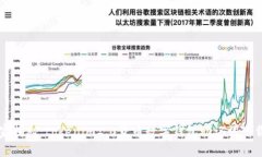 专家独家揭秘：tokenim2.0货币数字钱包助记词下载