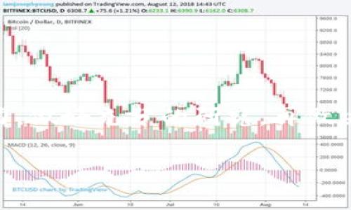 元宇宙（Metaverse）是一个融合虚拟现实（VR）、增强现实（AR）以及区块链技术的新兴概念。在这个虚拟世界中，用户可以通过数字资产参与各种互动和经济活动，其中区块链技术为这些数字资产的管理提供了信任机制。随着元宇宙的发展，许多基于区块链的加密货币应运而生，它们用于支持不同的应用、游戏及交易生态系统。那么，元宇宙区块链究竟有几种币呢？接下来，我将为大家详细介绍。

1. 元宇宙币的分类

首先，我们需要明确“元宇宙币”的定义。在区块链的生态系统中，这些币可以分为几种主要类型：

ul
  listrong平台币/strong：这些币是特定区块链平台的原生货币，通常用于支付交易手续费、参与治理等。例如，以太坊（ETH）和币安智能链（BNB）都是常见的平台币。/li
  listrong游戏币/strong：为了激励用户在游戏平台中进行游戏，许多项目推出了自己的游戏币。这些币可以用来购买游戏内物品、支付奖金等。如Axie Infinity的AXS代币和Decentraland的MANA代币。/li
  listrongNFT（不可替代代币）相关币/strong：许多元宇宙项目与NFT紧密结合，这些币通常用来购买和交易虚拟资产。例如，Sandbox（SAND）和流行的NFT市场OpenSea上的ERC-721代币。/li
/ul

2. 主要的元宇宙币

那么在众多的币中，哪些是比较值得关注的呢？下面我列举了一些较为知名的元宇宙币，让你对于这个领域有一个大致的了解：

ul
  listrongDecentraland (MANA)/strong：Decentraland是一个基于以太坊的虚拟世界，用户可以在其中购买土地、创建内容和社交互动。MANA是其原生代币，可用来购买土地和其他资产。/li
  listrongThe Sandbox (SAND)/strong：Sandbox也是一个基于以太坊的虚拟世界，允许用户创建、拥有和货币化他们的游戏体验。SAND代币不仅可以用于购买土地和资产，还可以用于参与社区治理。/li
  listrongAxie Infinity (AXS)/strong：Axie Infinity是一款基于区块链的游戏，玩家通过收集、繁殖和战斗小动物（叫Axies）来获得收益。AXS是游戏的治理代币，同时也可以用于参与游戏内活动。/li
  listrongEnjin Coin (ENJ)/strong：Enjin是一个为游戏开发者提供工具的区块链平台，ENJ代币可以用来对游戏资产进行铸造和交易，赋予这些资产实在的价值。/li
  listrongIlluvium (ILV)/strong：这是一个结合了RPG元素和区块链技术的开放世界冒险游戏。ILV代币用于游戏内的各种交易和奖励，也可以用于项目的治理。/li
/ul

3. 元宇宙币的未来趋势

随着元宇宙的快速发展，元宇宙币的生态也在不断扩展和演变。未来，这些币的价值和使用将会受到一系列因素的影响：

ul
  listrong用户增长/strong：元宇宙吸引用户的能力将直接影响这些币的需求。如果越来越多的人参与到这些虚拟世界中，币的价值必然会受到提振。/li
  listrong技术进步/strong：随着区块链技术的不断发展，新一代的区块链平台将可能更具可扩展性和安全性，从而为元宇宙的进一步发展铺平道路。/li
  listrong市场监管/strong：各国对加密货币的监管力度不同，这也将影响元宇宙币的流通性和价值，未来的监管政策可能会让市场更加规范。/li
/ul

4. 如何投资元宇宙币

如果你对投资元宇宙币感兴趣，这里有一些建议：

ul
  listrong做好研究/strong：在投资之前，一定要深入了解你所选择的项目，包括团队背景、技术实现、社区支持等，切忌盲目跟风。/li
  listrong分散风险/strong：不要把所有资金投入到单一的币种中，合理分配资产可以降低投资风险。/li
  listrong时刻关注市场动态/strong：加密货币市场变化迅猛，随时关注相关动态和趋势，以便及时调整投资策略。/li
/ul

5. 结论

综合来看，元宇宙区块链币种类繁多，涵盖了平台币、游戏币和NFT相关币等多个领域。尽管这些币充满机遇，但同时也伴随着不小的风险。因此，在投资之前，考虑清楚自己的风险承受能力，做好充分的研究，再做决定是尤为重要的。总之，元宇宙的未来充满无限可能，谁也无法预言下一刻的变化，或许投资一些有潜力的币种，能在未来带给你意想不到的收获！

元宇宙区块链币种大揭秘：专家独家揭秘投资秘诀