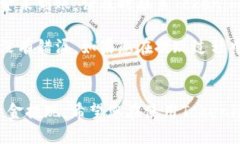 把Tokenim上的资金提到银行卡，目前的流程一般来