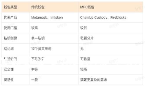 专家揭秘：如何独家设置TokenIM 2.0连接BSC的秘诀
