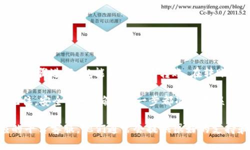 将TokenIM 2.0中的币转到火币交易所（Huobi）需要经过几个步骤。下面，我将详细介绍每一步。

第一步：准备工作

在进行转账之前，确保您已经完成以下准备工作：

ul
    li确保您在火币交易所（Huobi）上有一个账户，并且已经完成了身份验证。/li
    li确认您在TokenIM 2.0中有足够的币，这些币需要转账到火币交易所。/li
    li确保您了解要转账的币种在火币交易所的存款地址。/li
/ul

第二步：获取火币的存款地址

登录您的火币账户，按照以下步骤获取您的存款地址：

ol
    li在火币首页，找到并点击“资产”选项。/li
    li选择“充值”。/li
    li在币种列表中找到您要转账的币种。例如，假设是USDT。/li
    li点击“充值”后，您将看到该币种的充值地址，复制这个地址。/li
/ol

第三步：在TokenIM 2.0中进行转账

返回TokenIM 2.0，按照以下步骤进行币的转账：

ol
    li打开TokenIM 2.0应用，登录您的账户。/li
    li点击“钱包”，然后找到您想要转账的币种。/li
    li选择“转出”或者“发送”。/li
    li在“收款地址”栏中粘贴之前在火币获取的存款地址。/li
    li输入您想要转账的数量。有些币种可能会有最低转账金额，请确保您符合要求。/li
    li检查所有信息，确保地址和数量无误。/li
    li点击“确认”进行转账。/li
/ol

第四步：确认转账状态

一旦您点击确认，转账请求将被提交。您可以在TokenIM 2.0中查看转账记录，确认交易是否成功：

ul
    li打开TokenIM 2.0，进入“交易记录”页面。/li
    li检查您的转账记录，看看是否显示为成功。/li
/ul

第五步：在火币确认到账

最后，您需要在火币账户中确认您的资金是否到账。这通常需要几分钟到几小时的时间，具体取决于网络拥堵情况：

ol
    li回到火币，进入“资产”页面。/li
    li选择“账户余额”，查看您的余额是否已更新。/li
/ol

如果长时间没有到账，可以通过火币的客服查询您的转账状态。

注意事项

在转账过程中，有一些需要特别注意的事项：

ul
    li确保您使用的是正确的币种和地址。不一样的币种地址是不能互通的，输入错误可能导致资金丢失。/li
    li了解转账的网络费用，不同币种的转账费用不同，确保您有足够的余额来支付网络费用。/li
    li如果是非常大的金额，建议分批转账以降低风险。/li
/ul

总结

将TokenIM 2.0里的币转到火币交易所其实并不复杂，只要按照上述步骤进行，就能轻松完成转账。在转账之前做好准备，如确认地址、金额等，可以避免很多不必要的麻烦。

说真的，随着加密货币的流行，平台之间的币转移变得越来越常见。记住，安全第一，确保每一步都准确无误。此外，积极关注各类平台的公告和更新，也是保护自己的一个好方法。

如果你在转账过程中遇到任何问题，不妨向社区求助或者联系相应的平台客服，他们通常会提供很好的支持和帮助。祝您在币圈的投资顺利，赚钱愉快！