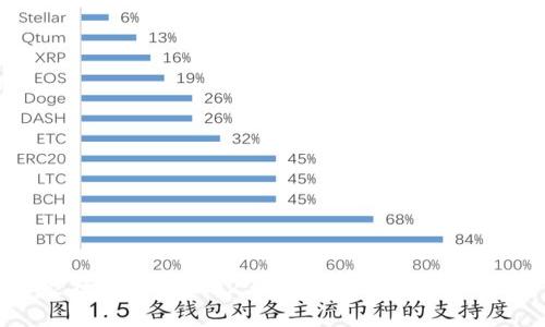 区块链专家独家揭秘：2023年最新物种数据的秘密与应用
