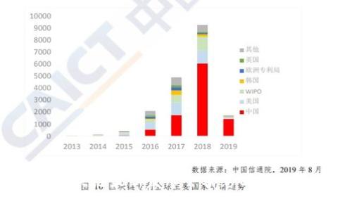 2023年区块链最新发布会精彩回顾与视频集锦