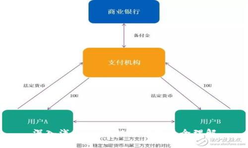 深入浅出：区块链与比特币全理解