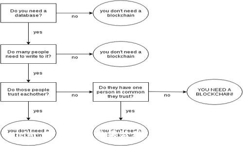 :
Tokenim 2.0：免费糖果活动，让你轻松获得收益！