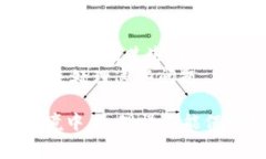   如何在Tokenim上充值并计算矿工费指导  /  guan