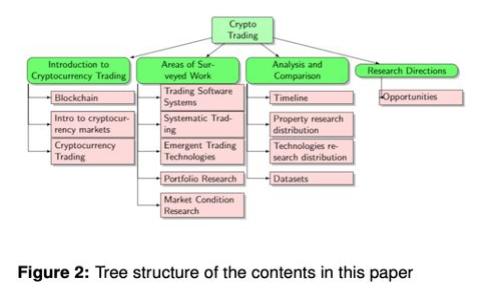 最新区块链号码抽签规则详解