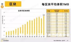 2023年区块链技能大赛最新排行榜及分析