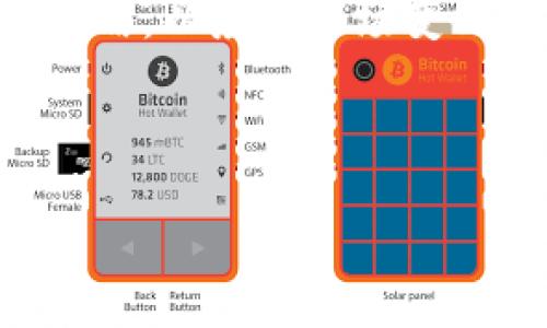 

tiaoti区块链技术与迈阿币：哪个更适合你的投资和应用？/tiaoti

区块链技术, 迈阿币, 投资比较/guanjianci

---

### 引言

区块链技术和迈阿币的讨论越来越热烈，尤其是在加密货币和金融领域不断变化的背景下。许多人想要了解这两者之间的差异、优势及劣势，以帮助他们做出明智的投资决策。本文将深入探讨这两个主题，涵盖关键概念、应用场景以及未来发展潜力，从而使您能更好地理解它们。

### 什么是区块链技术？

区块链的基本概念
区块链是一种分布式账本技术，它通过网络中各个节点的共识机制，确保数据的安全和完整性。简单来说，区块链就像一个永久记录的信息库，任何信息一旦被写入，便不可更改。这种技术由比特币为首的加密货币引入，但其应用已经超越了数字资产的范畴，涵盖了供应链管理、身份验证、智能合约等多个领域。

区块链的工作原理
区块链通过将数据分成一个个“块”，并将这些块按顺序连接形成“链”来工作。每个块含有一组交易信息和一个指向前一个块的哈希值。这样，当有人想要更改区块链中的信息时，他们必须不仅改变那个块的信息，还必须重新生成其后的所有块，因为每个块都是相互关联的。如果没有网络中的大多数节点的认可，这种更改将无法生效。

### 什么是迈阿币？

迈阿币的基本概念
迈阿币（Maya Coin）是一种新兴的加密货币，其目的是为用户提供更便捷、更高效的数字支付体验。与比特币等传统加密货币不同，迈阿币专注于普及和日常使用，尤其是在特定的社区和消费场景中。

迈阿币的特点
迈阿币具备许多特点，如快速的交易确认时间、低交易费用以及良好的用户界面设计，旨在吸引一般消费者的使用。除了数字支付，迈阿币还支持一些创新的金融服务，如去中心化金融（DeFi）以及质押、借贷等功能，极大地扩展其在金融生态系统中的应用潜力。

### 区块链技术与迈阿币的比较

技术基础
区块链技术是迈阿币的基础。迈阿币的所有交易、数据存储和用户身份验证都依赖于区块链的分布式账本功能。因此，从根本上讲，迈阿币离不开区块链技术的支持。

用途和应用
区块链技术可以用于许多不同的应用，如身份认证、智能合约和供应链管理等。而迈阿币主要还是集中在数字支付和金融服务的领域，尽管它也部分借助区块链的优势。若用户的需求是多样化的，区块链为其提供了更为丰富的解决方案。

投资潜力
从投资的角度来看，区块链技术的发展潜力很大，各种基于区块链的初创企业层出不穷。而迈阿币作为一种新兴货币，其市场价位和稳定性则较为不确定，需谨慎对待。若要投资，需关注市场动态及其生态系统的发展。

### 相关问题解析

在探讨区块链与迈阿币的优劣势时，以下五个问题至关重要：

1. **区块链技术的应用场景有哪些？**
2. **迈阿币与其他加密货币的对比如何？**
3. **区块链技术的安全性如何保障？**
4. **迈阿币的投资前景如何？**
5. **如何选择适合自己的加密投资？**

---

### 1. 区块链技术的应用场景有哪些？

金融服务
区块链在金融服务领域的应用最为广泛。从跨境支付到资产证券化，区块链使得交易成本降低，且提高了透明度和效率。通过智能合约，自动执行交易和合规流程，降低了人为失误的风险。同时，去中心化金融（DeFi）的盛行，让普通投资者也能享受传统金融服务以外的金融创新。

供应链管理
对于供应链管理，区块链技术让整个流程更加透明和可追溯。各参与方都可以实时查看商品的来源、运输途径以及当前状态，这减少了信息不对称。有助于降低伪造和欺诈行为，提高了运营效率和产品质量。

身份验证
区块链在身份验证方面的潜力也引人注目。用户能够通过一个唯一的数字身份确保安全性，同时避免使用多个平台进行验证的繁琐。通过区块链，个人隐私得到保护，以前容易被篡改和泄露的个人信息将不再是隐患。

物联网（IoT）
与IIoT相结合后，区块链可以提升设备之间的通信安全性，并保障设备数据的完整性。通过分布式账本，设备能够更加高效地交换数据，解决了许多传统的通信和管理问题。

法律合规
法律和合规方面也在逐步接受区块链，许多公司正在利用区块链提高合规性和审计的效率。例如，通过智能合约来自动化执行法律条款，进一步降低了合规成本，提升了法律服务的效率。

---

### 2. 迈阿币与其他加密货币的对比如何？

市值与流通性
迈阿币的市值相对较小，流通性也相对不足，与比特币、以太坊等主流加密货币相比，其市场认知度和信任度较低。在选择投资时，投资者需权衡潜在收益和风险。

技术基础
迈阿币虽然基于区块链技术，但是可能在技术架构上存在差异。相比于以太坊的智能合约及其广泛的去中心化应用（DApp）生态，迈阿币可能会更注重于简化用户体验，针对于日常交易的需求。

社区支持
迈阿币的社区和支持者较小，这对其发展和未来应用构成一定障碍。相比于比特币及以太坊有着强大社区背景和完善的开发者生态，迈阿币需要更多的支持和合作，才能逐步增加它的曝光率和采用率。

接受度和使用案例
迈阿币的接受度在特定的商家或领域可能较高，但整体使用场景和合作伙伴数量较少。比特币和以太坊作为市场领导者，无论是大型商户还是金融服务机构都在广泛采用并支持，迈阿币在这方面尚需努力。

交易费用和速度
迈阿币承诺提供低交易费用和快速交易确认，这在某些情况下优于比特币等青睐安全性而导致交易处理时间较长的货币。然而，交易风险及网络拥堵问题亦可能影响交易成本和速度。

---

### 3. 区块链技术的安全性如何保障？

去中心化的设计
区块链的去中心化特性使得单一节点的失败不会影响整个网络的运行，防止单点故障和攻击的发生。相对集中式系统，区块链提供了更高的安保和可靠性。

加密算法
区块链采用复杂的加密算法来保障数据的安全性和隐私性。例如，交易数据通过哈希函数加密，确保交易在被其他节点验证前不会被篡改。此外，还可以通过公钥和私钥机制确保只有经过授权的用户才能对数据进行访问和管理。

共识机制
共识机制（如工作量证明和股权证明）是区块链网络安全性的重要保障。它确保了所有交易的合法性和真实性。通过在整个网络中建立共识，使得任何想要攻击或修改数据的行为变得异常困难，需要同时控制大部分的节点，这在技术上几乎不可能。

审计和透明性
区块链的透明性使得所有交易记录对用户公开并可追溯，任何可疑的行为都可以被及时发现并调查。这种透明性提高了用户对区块链系统的信任度，进而形成了良性循环。

不断演进的技术
随着技术的发展，区块链安全性的保障机制也在不断演进。社区和开发者们不断贡献新思路、新技术，以解决当前技术面临的各种安全隐患，确保区块链生态的健康与长期安全。

---

### 4. 迈阿币的投资前景如何？

市场潜力
迈阿币作为一种新兴的数字货币，虽目前市值有限，但其拥有独特的市场应用场景，尤其是在数字支付和去中心化金融领域。这为其未来提供了一定的市场潜力，尤其在逐步获得广大用户基础的背景下，其价值有可能逐渐提升。

竞争压力
迈阿币面临来自主要币种（如比特币和以太坊）及众多其他种类的加密货币的激烈竞争。特别是在安全性、应用场景以及社区支持度等方面，迈阿币需致力于突破现有的瓶颈，以获得用户的关注及信任。

技术创新
迈阿币的开发团队若能及时引入新的技术革新，例如区块链新协议、改进的交易确认时间或更低的交易费用等，都将对其投资前景产生积极影响。着重在用户体验和技术接受度上的，将极大助力迈阿币增长。

监管环境
随着全球对加密货币监管趋严，迈阿币必须确保合规性，减轻不同国家和地区法律带来的风险。只有在良好遵守当地及国际规定的情况下，才能获得市场的稳定和用户的信赖。

社区建设
迈阿币需要建立更强大的社区和开发者生态，从而吸引更多开发者和用户参与其中。增强社区信任度与智能合约生态的建设，都是推动迈阿币走向成功的关键。

---

### 5. 如何选择适合自己的加密投资？

明确投资目标
在选择加密投资前，首先要明确自己的投资目标：是否是长线持有、短期获利，亦或是参与项目生态建设。不同的投资目标对应着不同的项目风险和收益预期，需要从自身的风险承受能力出发，量身定制投资策略。

深入了解技术和市场
在投资前，深入研究目标项目的技术基础、市场情境和潜力至关重要。投资者应当关注项目的白皮书、技术团队以及用户反馈，同时监测市场动态，善于分析市场信号。

考虑项目的社区支持与发展潜力
选择一个具有良好社区支持的项目，可以增强投资的信心。社区的活跃程度、开发者的参与和用户的反馈都可以反映出项目的真实价值和发展潜力。

风险管理策略
投资加密货币具有高风险，因此制定有效的风险管理策略非常重要。投资者应当设置明确的止损和止盈点，避免因市场波动造成不必要的损失。同时，不应将所有资金投入单一币种，而应分散投资以降低风险。

保持持续学习和适应能力
加密市场瞬息万变，持续的学习和对新信息的敏锐捕捉会帮助投资者从中发现机会和规避风险。定期关注市场新闻、管理者意见及技术更新，及时调整投资策略，以应对市场变化。

---

### 结论

区块链技术与迈阿币在未来的数字经济中扮演着重要角色。理解这两者的特点及应用场景，有助于投资者做出理智的决策。无论你选择走哪条投资路线，都要记得风险与收益并存，谨慎行事，确保自身的投资安全。
