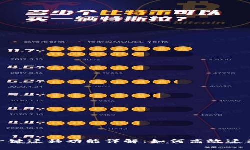 TokenIM 2.0一键迁移功能详解：如何高效迁移你的数字资产