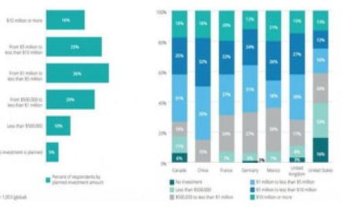 在当前的加密货币市场中，价格常常变化迅速，所以获取实时数据是关键。不过，根据您提供的信息，
