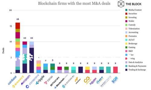 退出Tokenim账户的步骤主要涉及多个方面，包括安全性、隐私和用户体验。以下是关于如何安全地退出Tokenim账户的详细介绍。

Tokenim账户安全退出指南