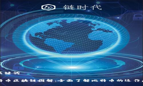 与关键词

比特币区块链图解：全面了解比特币的运作原理