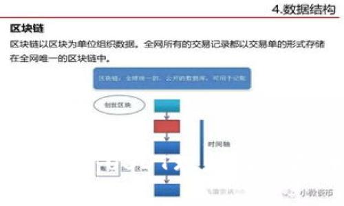 区块链理财新选择：USDT理财与虚拟币投资全解析