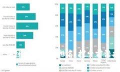 2023年区块链十大先锋排名，探索前沿技术与应用